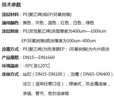 临沧矿用双面涂塑钢管技术参数